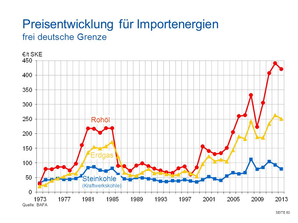 Mit dem Kauf von Indexfonds (ETFs) können Anleger einfach und günstig am Aktienmarkt teilhaben. Um Schwankungen an einzelnen Börsen möglichst wenig ausgesetzt zu sein, sollte der Index möglichst breit über Länder, Branchen und Währungen streuen.